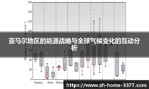 亚马尔地区的能源战略与全球气候变化的互动分析
